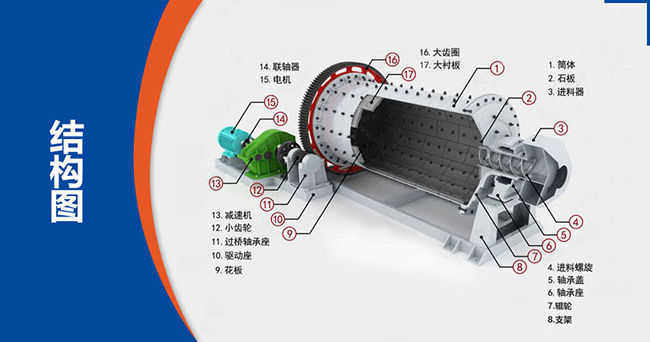 時(shí)產(chǎn)100噸水泥球磨機(jī)型號(hào)、參數(shù)
