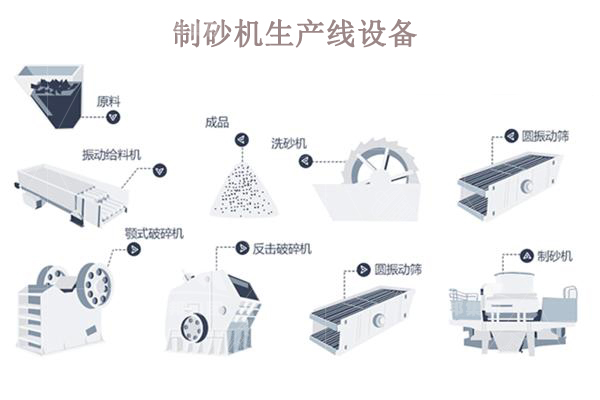 制砂機生產(chǎn)線一套多少錢？哪些因素會影響價格？